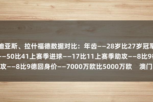 迪亚斯、拉什福德数据对比：年齿——28岁比27岁冠军——14