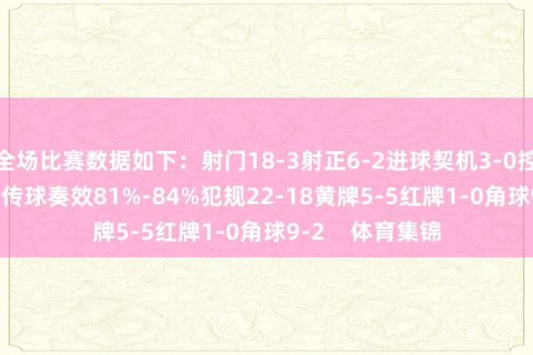 全场比赛数据如下：射门18-3射正6-2进球契机3-0控球率