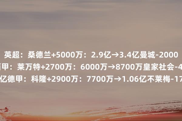 英超：桑德兰+5000万：2.9亿→3.4亿曼城-2000万