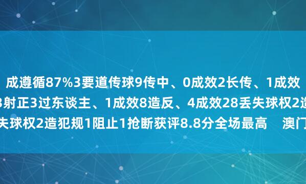 成遵循87%3要道传球9传中、0成效2长传、1成效2创造紧要契机6射门、3射正3过东谈主、1成效8造反、4成效28丢失球权2造犯规1阻止1抢断获评8.8分全场最高 澳门买球网体育信息