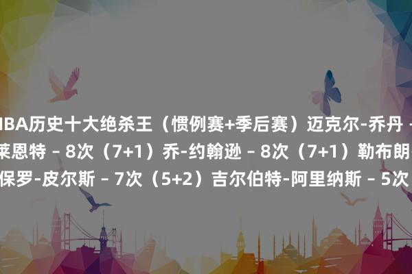 NBA历史十大绝杀王(惯例赛+季后赛)迈克尔-乔丹 – 9次(6+3)科比-布莱恩特 – 8次(7+1)乔-约翰逊 – 8次(7+1)勒布朗-詹姆斯 – 8次(3+5)保罗-皮尔斯 – 7次(5+2)吉尔伯特-阿里纳斯 – 5次(4+1)安德烈-伊戈达拉 – 5次(5+0)德维恩-韦德 – 5次(5+0)文斯-卡特 – 5次(4+1)凯文-加内特 – 5次(5+0)约翰-斯托克顿 – 5次(4+1) 澳门买球网体育信息